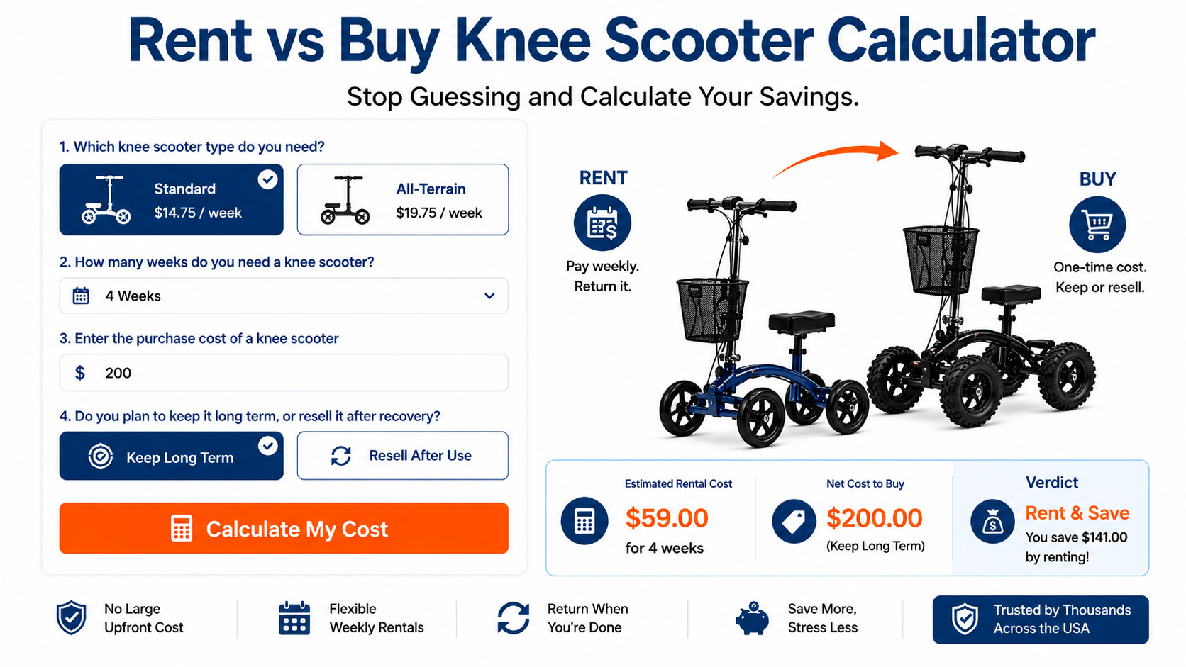 Rent vs Buy Knee Scooter Calculator