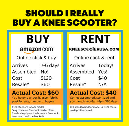 Buy Knee USA