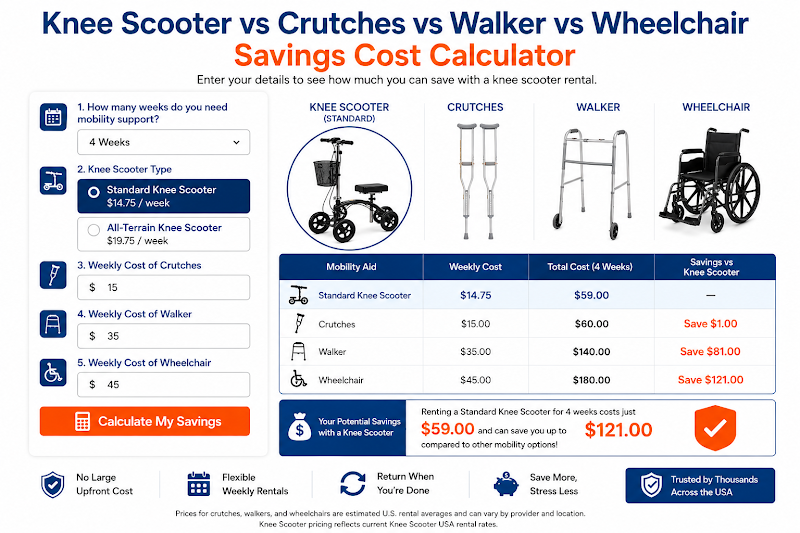Knee Scooter vs Crutches vs Walker vs Wheelchair calculator