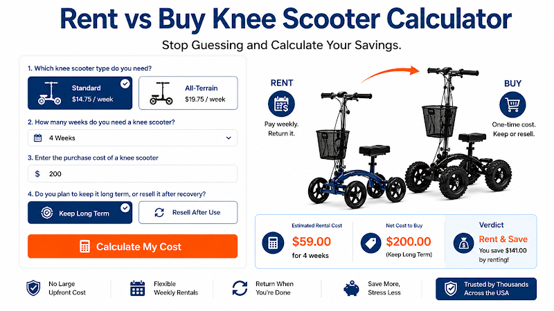 Rent vs Buy Knee Scooter Calculator