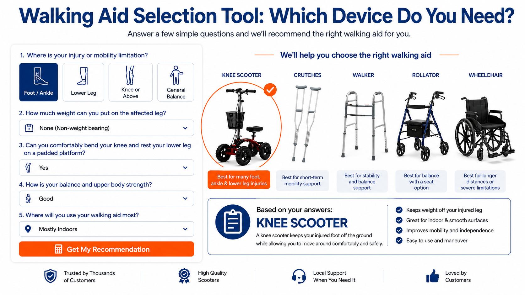 Walking Aid Selection Tool: Which Device Do You Need?